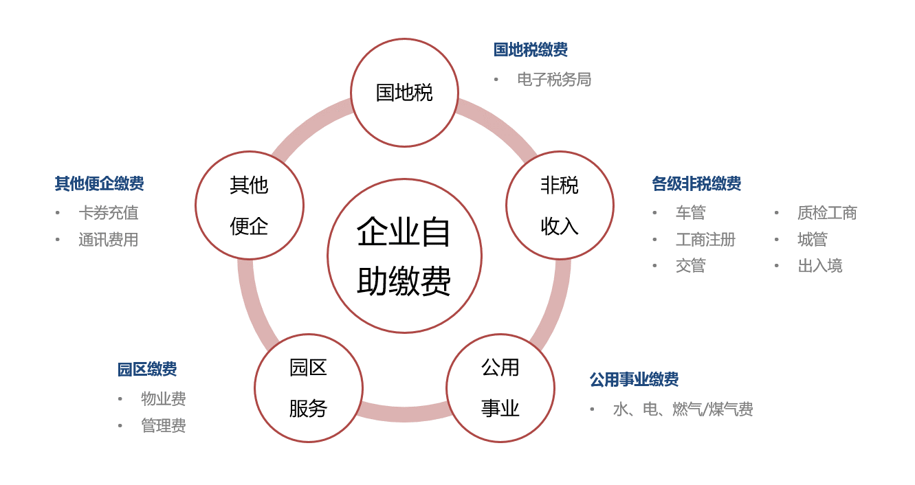 beat365中国官方网站企业办事主页 -- 招商银行官网(图2)