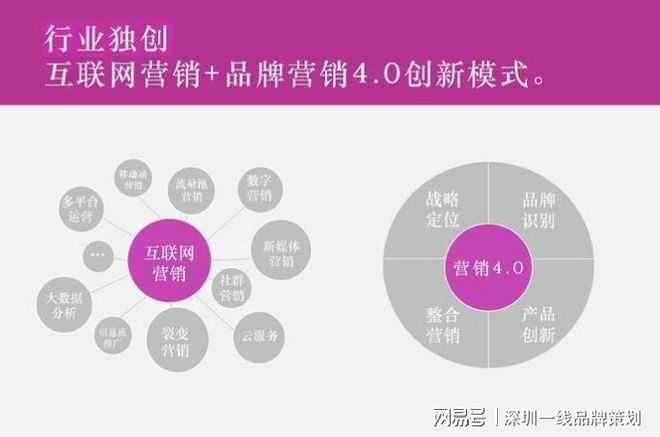 beat365中国官方网站一线最新十大收集营销公司保举(图1)