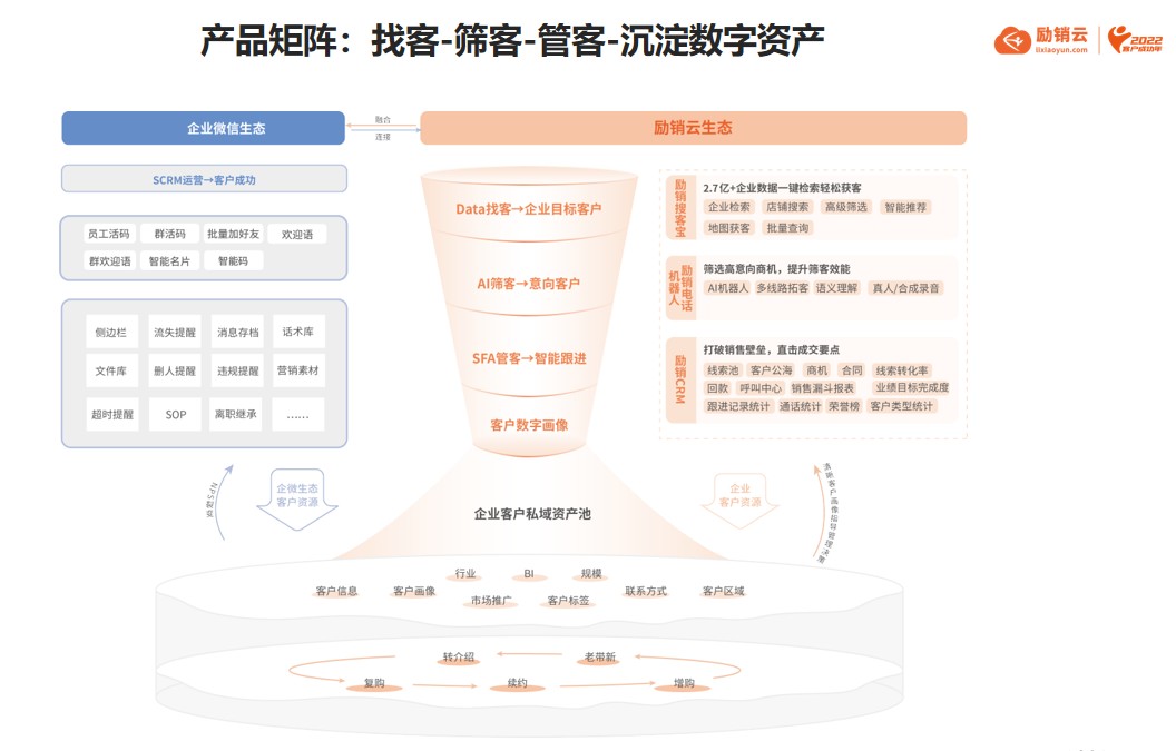 beat365体育官方网站励销云CEO徐国荣：SaaS准备创业老兵8年苦守只为制造智能发卖SaaS一体化平台(图4)