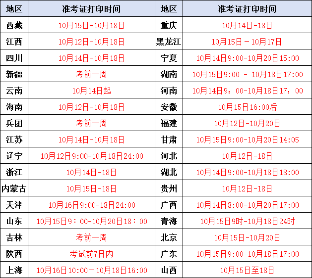 beat365手机版官方网站2024年甲第造价师准考据打印网址(图1)